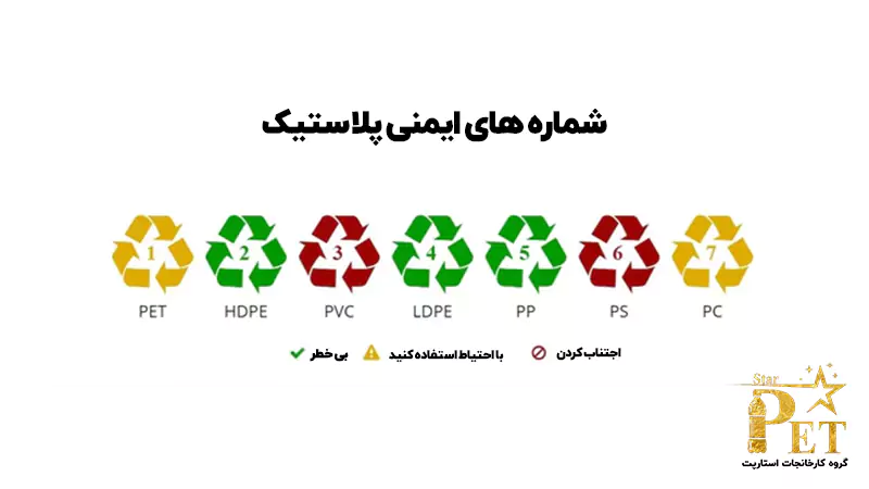 شماره های ایمنی پلاستیکی | شاپ مجازی